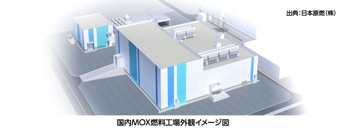 国内MOX燃料工場外観イメージ図